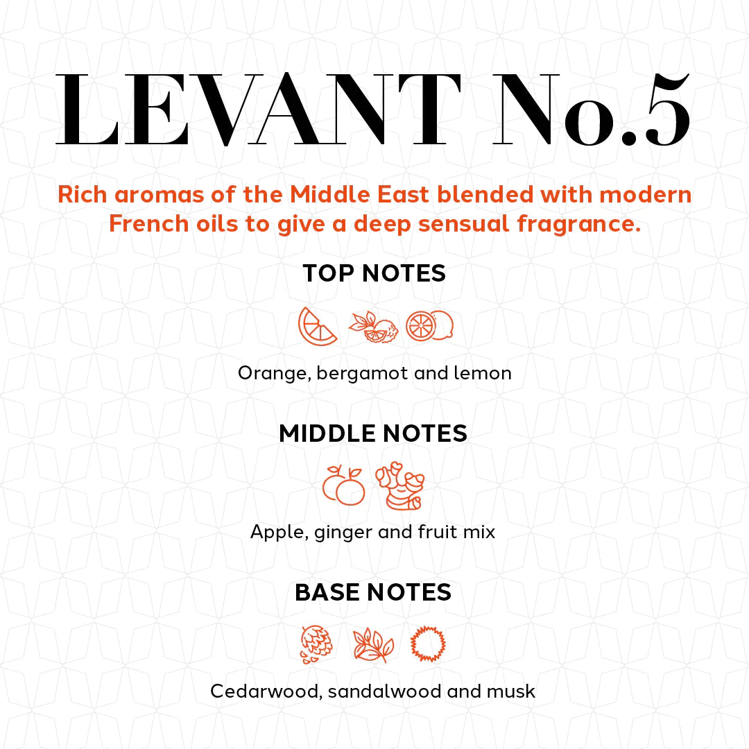 Levant No.1-No.7 Perfume + Free Sample + Free Body Butter