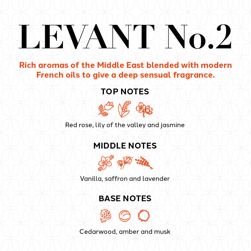 Levant Car Air Freshener 6ml No.2