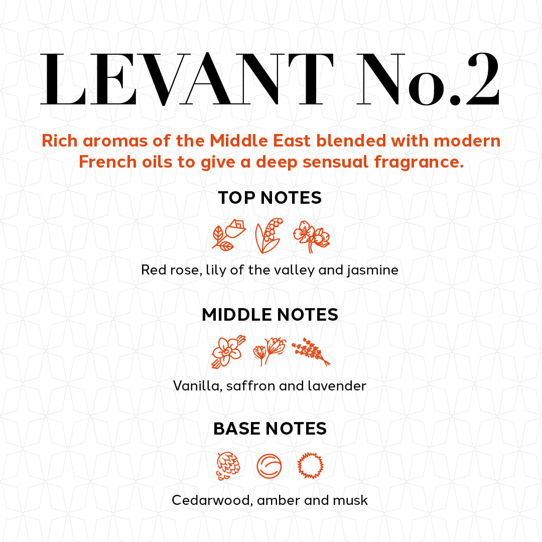 Levant No.2 Candle