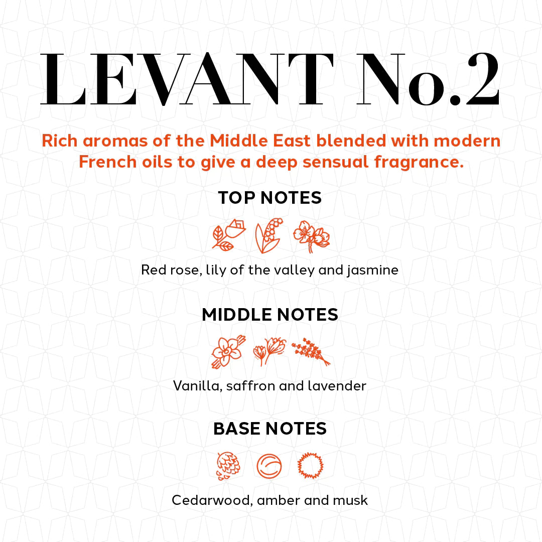 Levant No.1-No.7 Perfume + Free Sample + Free Body Butter