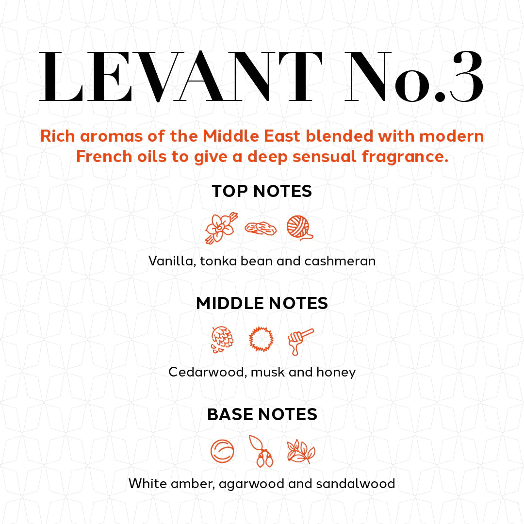 Levant No.1-No.7 Perfume + Free Sample + Free Body Butter